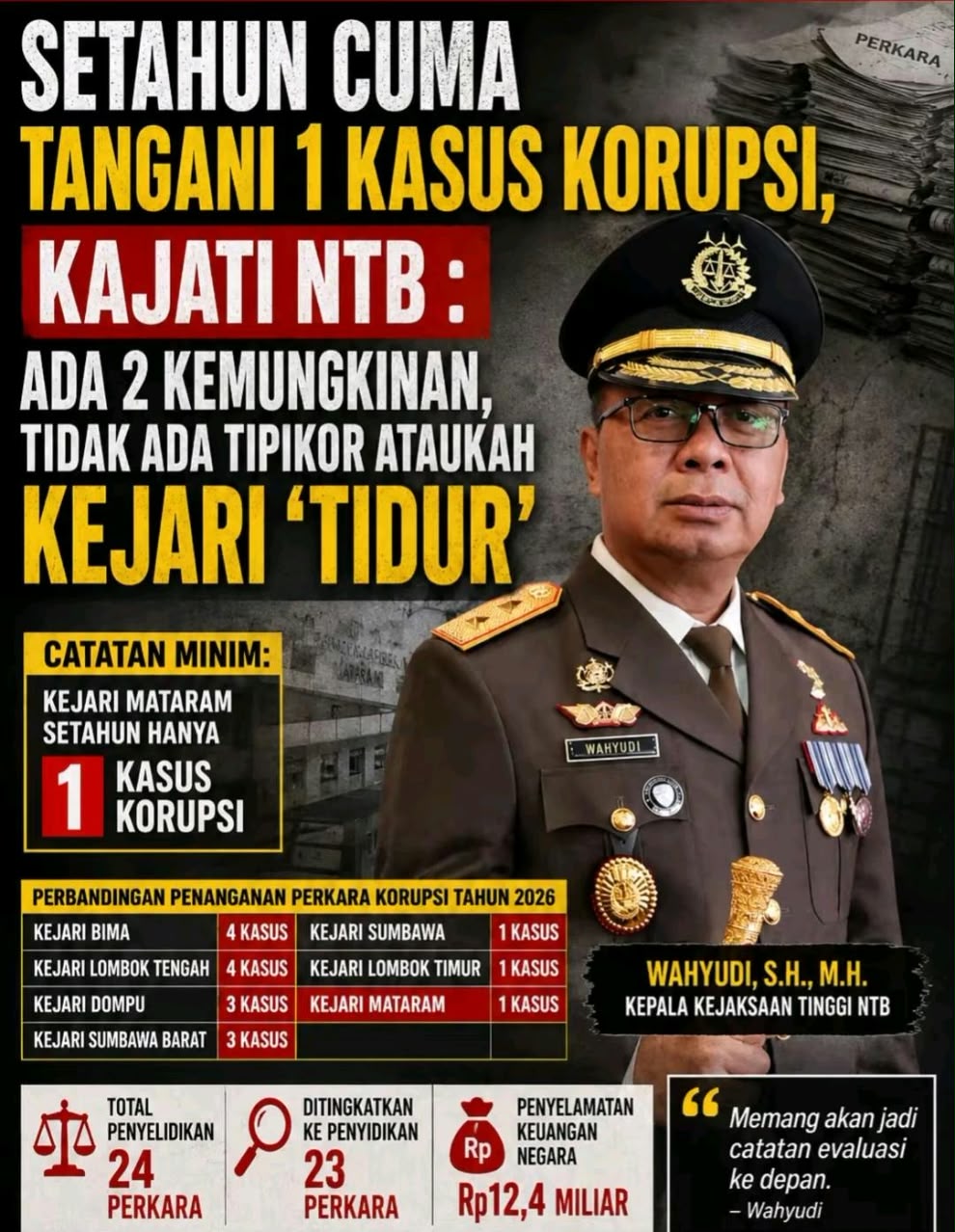 Kepala Kejati NTB Menyoroti Minimnya Penanganan Perkara Korupsi Oleh Kejari Mataram Dalam Konferensi Pers
